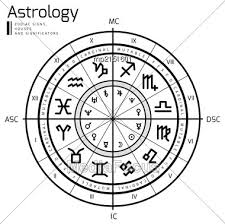 Astrology Background Natal Chart Zodiac Signs Houses