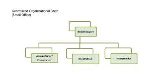 Small Business Organizational Chart Sample Www