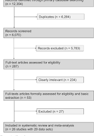 Figure 1 From Accuracy Of Feno For Diagnosing Asthma A