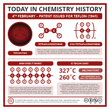 Chemistry History Teflon Non Stick Pans Compound Interest