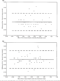 Figure 3 From Construction And Validation Of A Tamil Logmar