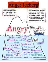 Image Result For Primary And Secondary Emotions Chart