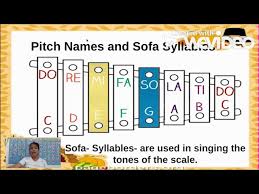 melody pitch names and sofa syllables