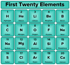 20 elements on the periodic table