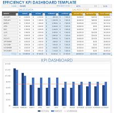 free kpi dashboard templates smartsheet