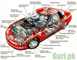 car body part names interior exterior