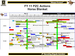 Horse Blanket Army Photo Blanket Inspirasi