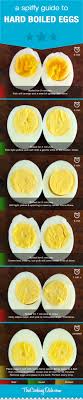 11 Simple And Delicious Ways To Cook Eggs Whats For Dinner