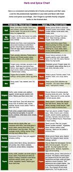 Herb And Spice Chart Spices In 2019 Cooking Recipes