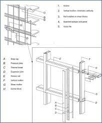 curtain wall system