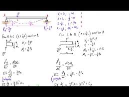 Find Deflection And Slope Of A Simply