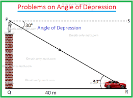 angle of depression angle of elevation