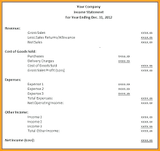Sample Profit And Loss Statement Template