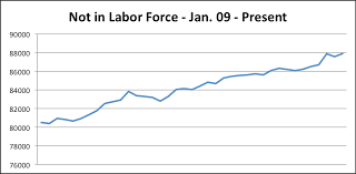 Understanding The Unemployment Rate March 2012 Daily Torch