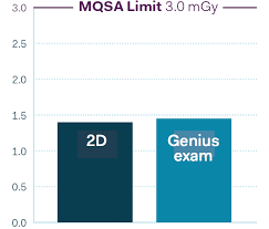 The Genius 3d Mammography Exam Difference Mygenius3d