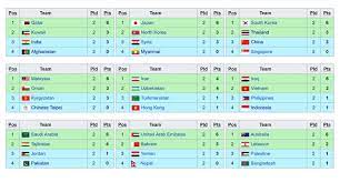 Fifa World Cup Qualifying Tables Asia Awesome Home gambar png