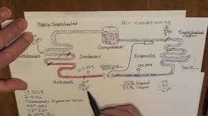 The Basic Refrigeration Cycle Subcooling And Superheat