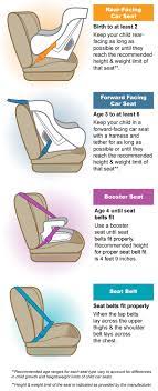 Child Car Seats Keeping Your Children