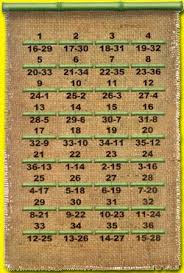 Play Bazaar Chart Lucky Number Tips To Become A Lucky