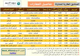 الحرمين ريت سهم جدوى جدوي ريت