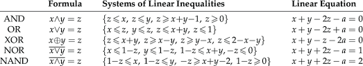 linear equations for basic boolean