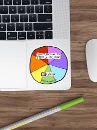 Who Can Do Science Pie Chart Sticker