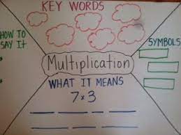 Maybe you would like to learn more about one of these? Multiplication And Division Word Problems Third Grade Galore
