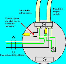 This shows wiring a light switch when the power comes into the light outlet first. Wiring A Light Switch Electrical Online