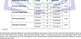 Hand Grip Strength Values Of Subjects Download Table