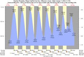 Tide Times And Tide Chart For Santa Rosalia