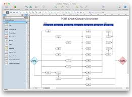 How To Create A Pert Chart Network Diagramming Software