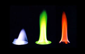 How Flame Test Colors Are Produced