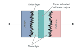 Electrolytic Capacitor Aluminium Electrolytic