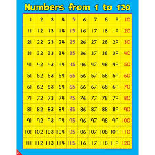 Numbers From 1 To 120 Poster