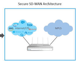 Image of Versa Networks SDWAN