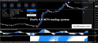 Profx 4 0 Mt4 Trading System