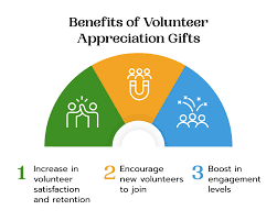 23 best volunteer appreciation gifts to