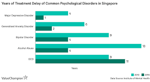 As such, depression among malaysia adolescents has been seen to be increasing descriptive statistics. What Is The State Of Mental Health In Singapore The Online Citizen Asia