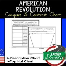 American Revolution Compare And Contrast Charts American And World History