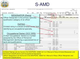 Streamlined Activity Manpower Document S Amd Ppt Download