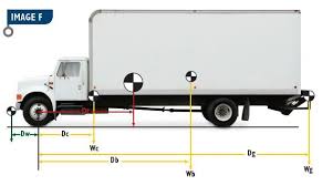 Calculating Commercial Vehicle Weight Distribution Payload