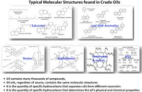 crude oils molecular