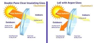 Low E Glass Argon Gas Windows Insuranceuniversity Co