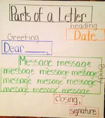 Parts Of A Letter Anchor Chart World Of Reference