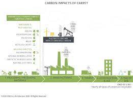 carpet carbon smart materials palette
