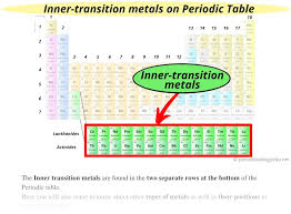 of metals on the periodic table