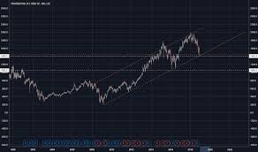 Pru Stock Price And Chart Lse Pru Tradingview