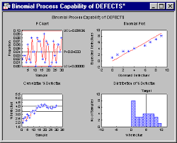 Statistica Help Example 10 Capability Analysis Binomial