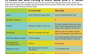physical fitness test