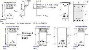 calculate reinforced concrete beam